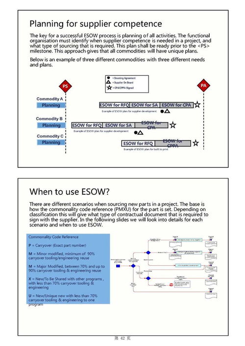 主機(jī)廠產(chǎn)品開(kāi)發(fā)流程與整車(chē)項(xiàng)目計(jì)劃中的軟件開(kāi)發(fā)