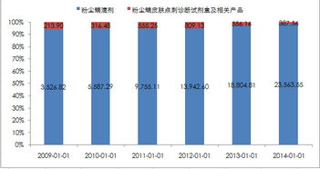 孥孥的大樹 我武生物 脫敏治療藥物行業(yè)龍頭，吃藥也吃出高毛利