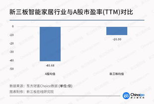 從CES看未來（二） 智能家居邁上新臺(tái)階，物聯(lián)網(wǎng)技術(shù)研發(fā)驅(qū)動(dòng)新三板成長(zhǎng)性更勝一籌