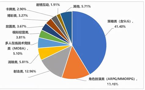 琿春網游與動漫開發融合發展之路